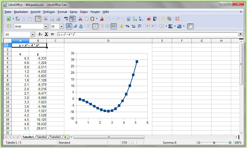 Tabelle mit Grafik
